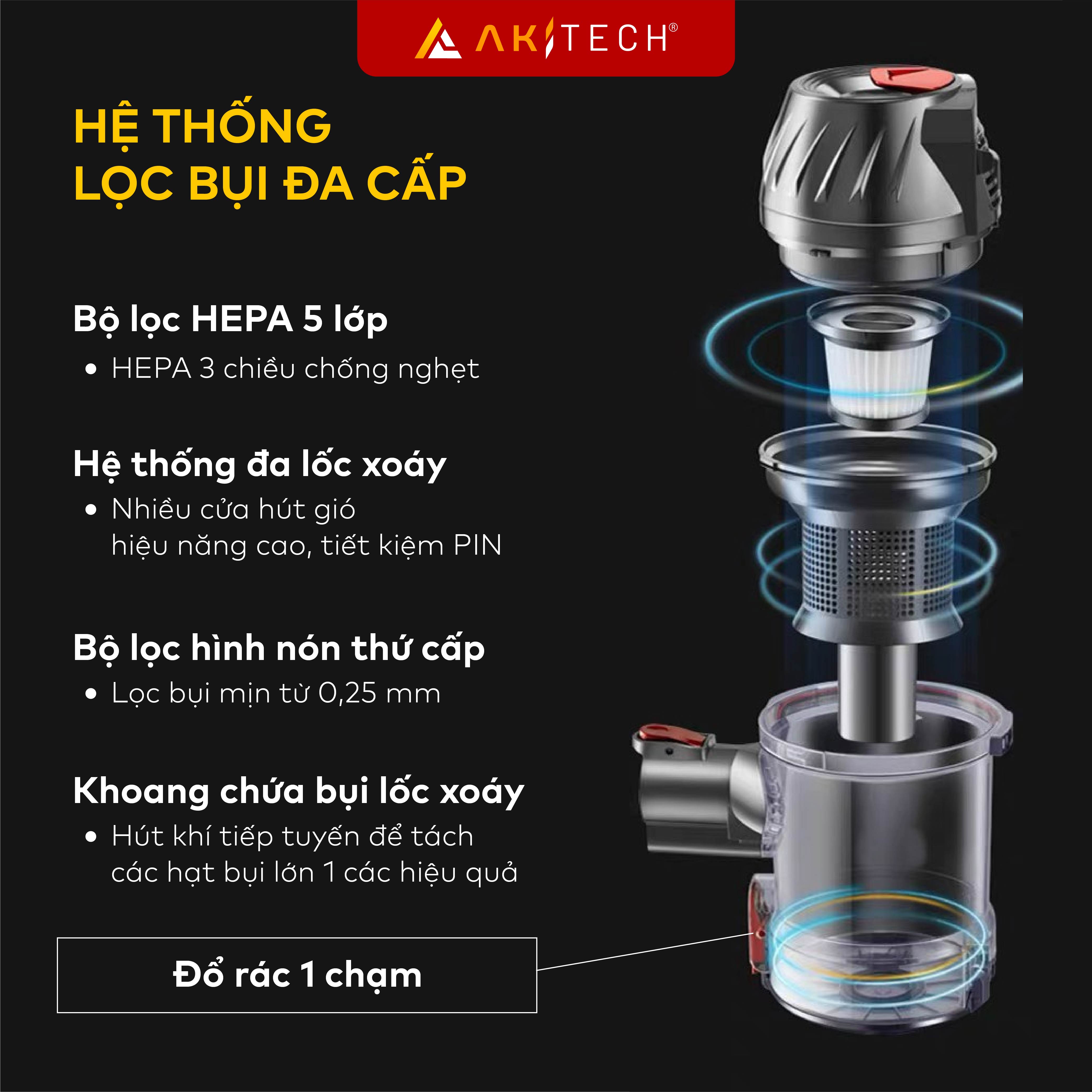 HỆ THỐNG LỌC BỤI ĐA TẦNG